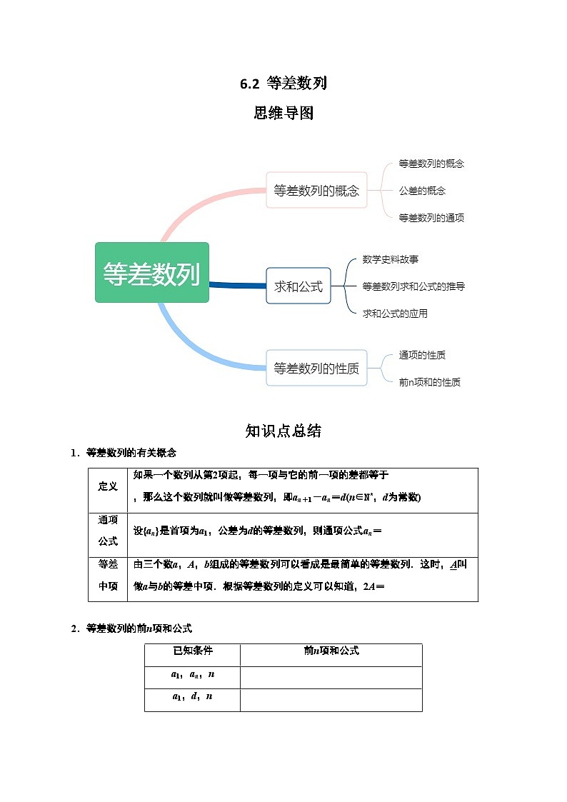 2024年高考数学第一轮复习6.2  等差数列（原卷版）第1页