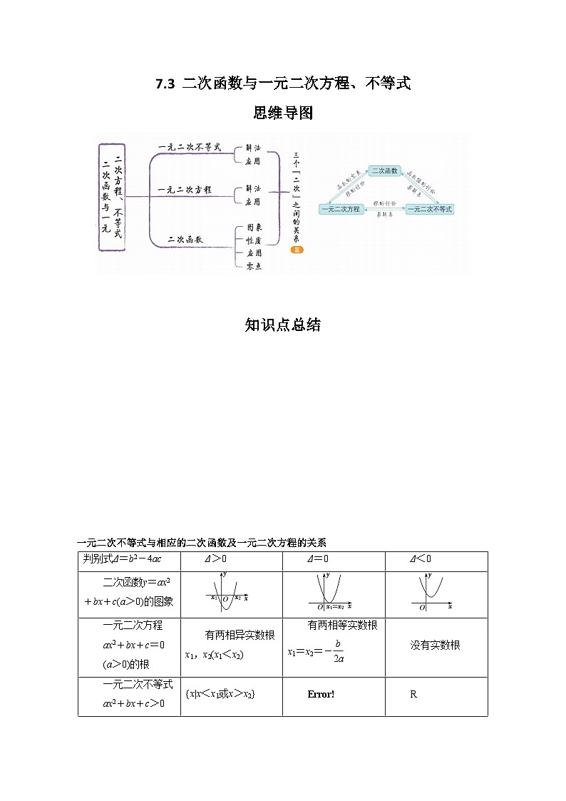 2024年高考数学第一轮复习7.3  二次函数与一元二次方程、不等式(解析版)第1页