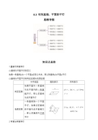 2024年高考数学第一轮复习8.3  空间直线、平面的平行(解析版)