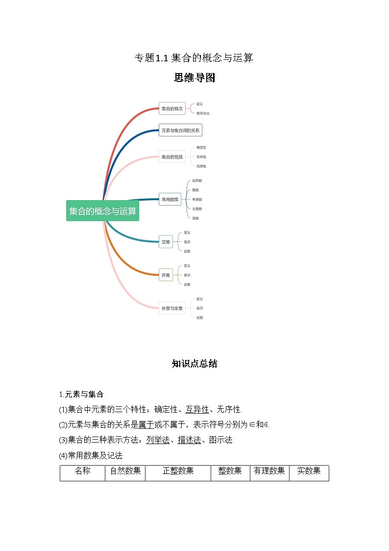 2024年高考数学第一轮复习专题1.1 集合的概念与运算（原卷版）01
