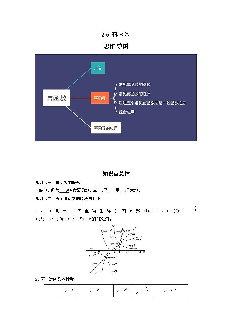 2024年高考数学第一轮复习专题2.6 幂函数（解析版）第1页