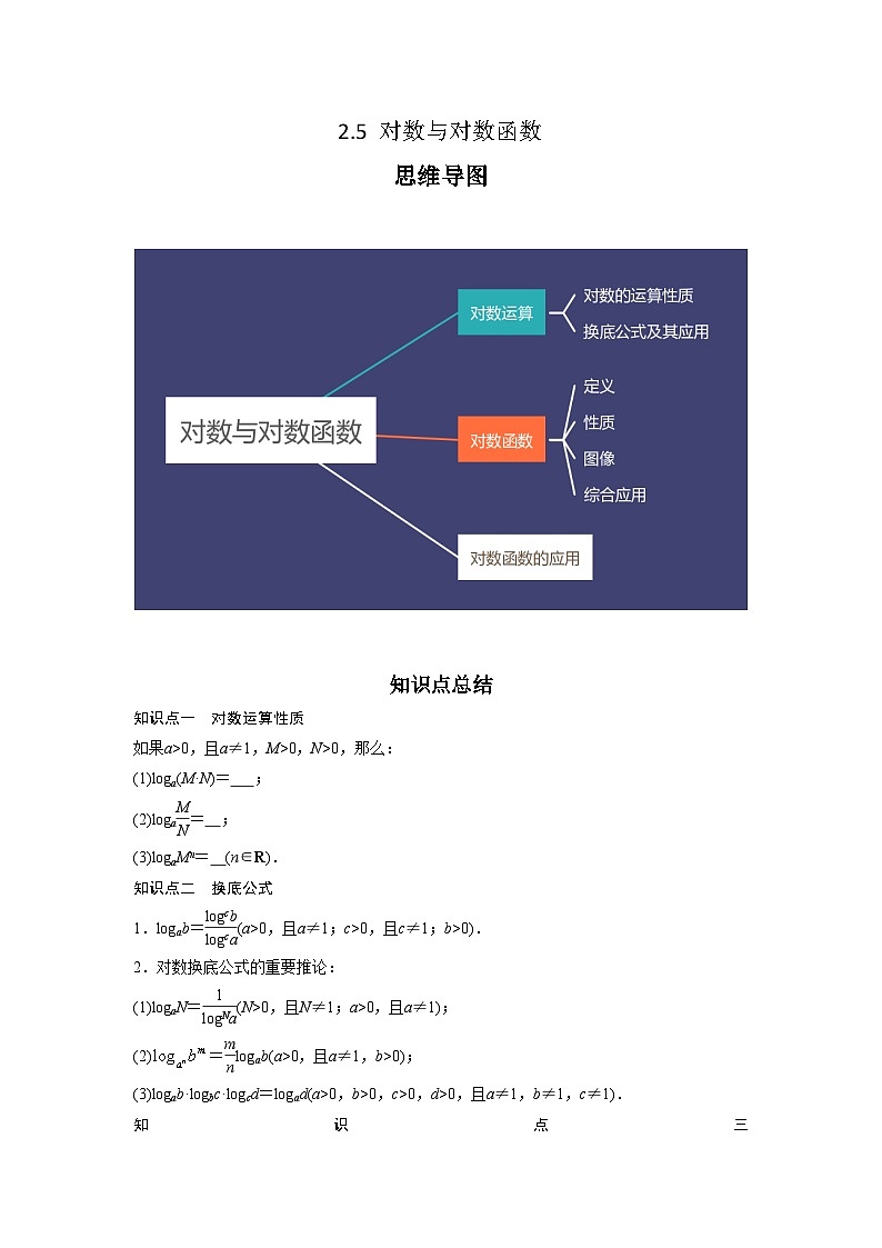 2024年高考数学第一轮复习专题2.5 对数与对数函数（原卷版）第1页