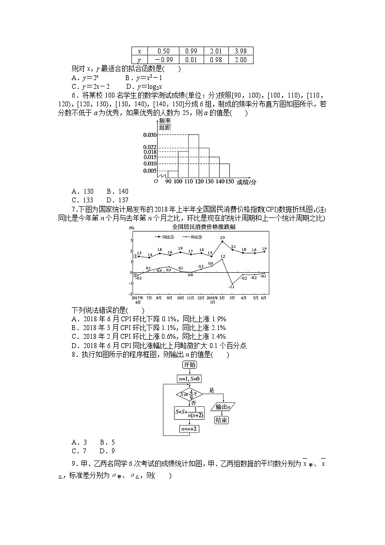 （数学理科）高考数学复习素养训练(五)  数据分析第2页