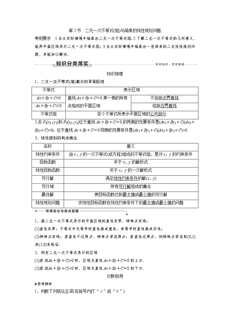 高考数学第一轮复习第2节　二元一次不等式(组)与简单的线性规划问题第1页
