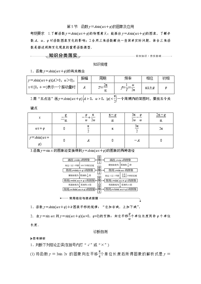 高考数学第一轮复习第5节　函数y＝Asin(ωx＋φ)的图象及应用第1页