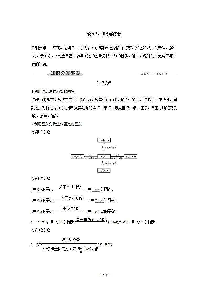 高考数学第一轮复习第7节　函数的图象第1页