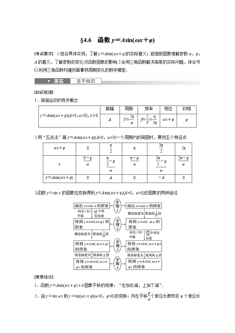 高考数学第一轮复习第四章 §4.6　函数y＝Asin(ωx＋φ) 试卷01