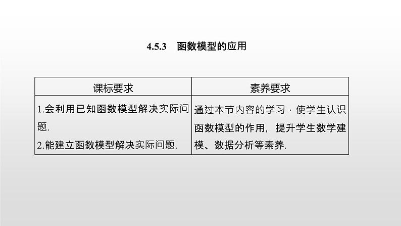 高中数学必修第一册第四章4.5.3《函数模型的应用》PPT课件-2019人教A版第1页