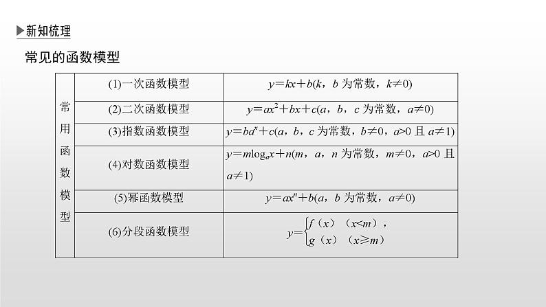 高中数学必修第一册第四章4.5.3《函数模型的应用》PPT课件-2019人教A版第4页