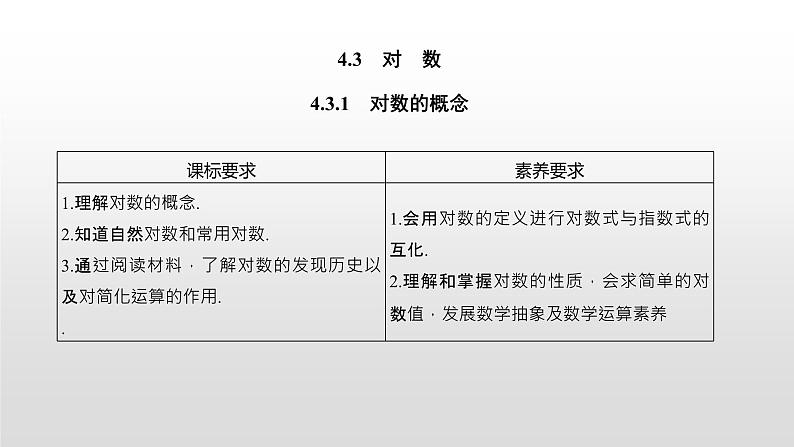 高中数学必修第一册第四章4.3.1《对数的概念》PPT课件-2019人教A版01