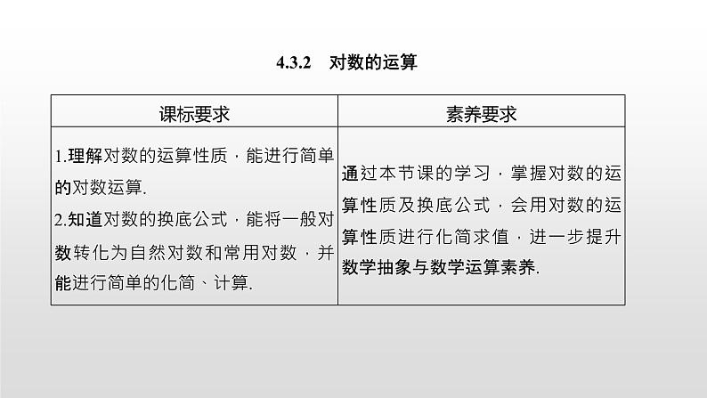 高中数学必修第一册第四章4.3.2《对数的运算》PPT课件-2019人教A版01