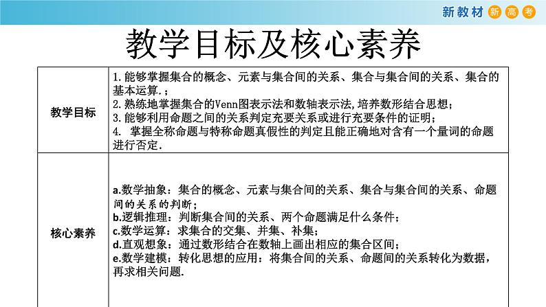 数学高中必修第一册第一章《集合与常用逻辑用语》章末总结ppt课件-统编人教A版02
