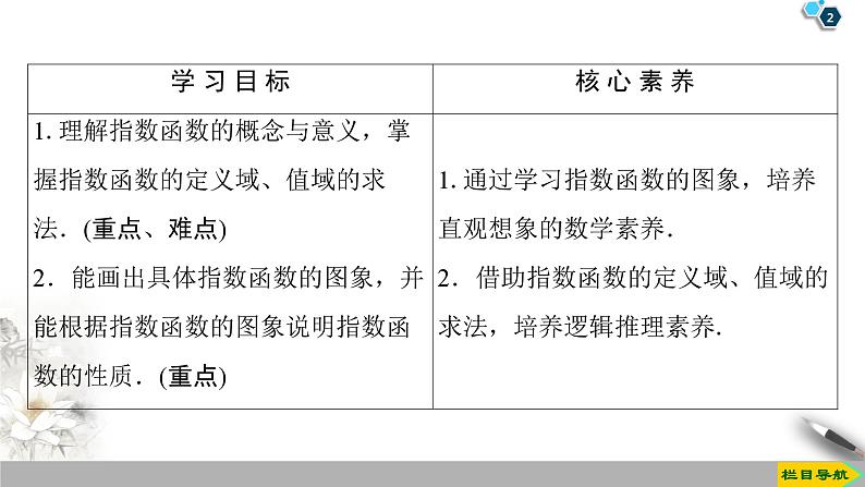高中数学必修第一册第四章4.2 第1课时《指数函数的概念、图象与性质》PPT课件-2019人教A版02