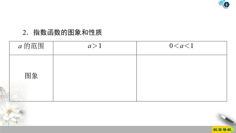 高中数学必修第一册第四章4.2 第1课时《指数函数的概念、图象与性质》PPT课件-2019人教A版05