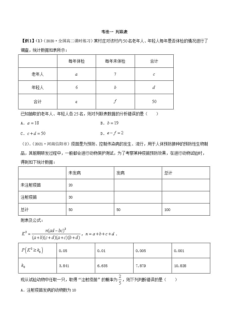 人教版高中数学选择性必修第三册8.3分类变量与列联表同步训练（含答案）02