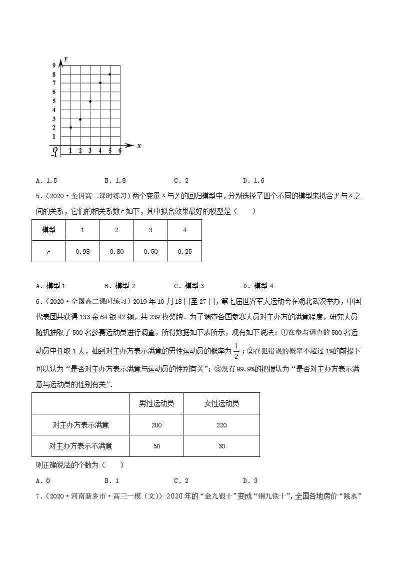 人教版高中数学选择性必修第三册第八章成对数据的统计分析 章末单元测试（含解析）第2页