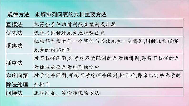 新教材2023_2024学年高中数学第6章计数原理培优课__排列与组合的综合应用课件新人教A版选择性必修第三册第7页