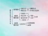 新教材2023_2024学年高中数学第7章随机变量及其分布本章总结提升课件新人教A版选择性必修第三册
