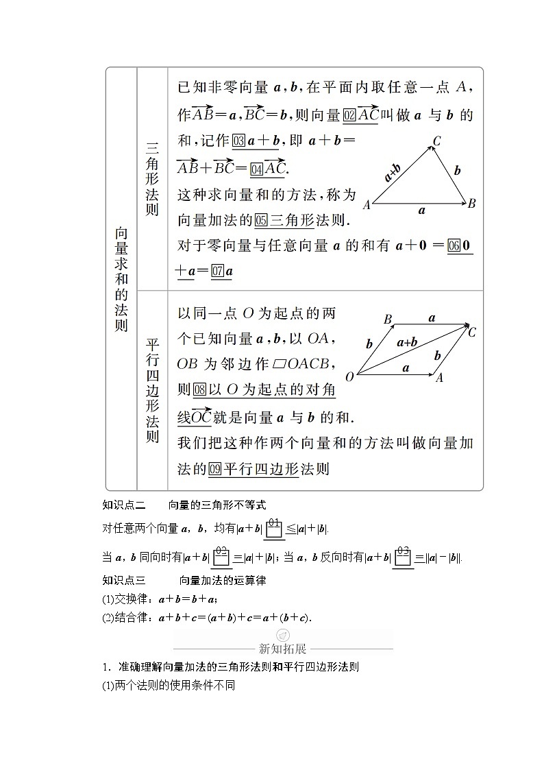 (2019)高中数学必修第二册第六章6.2.1《向量的加法运算》学案-人教A版第2页