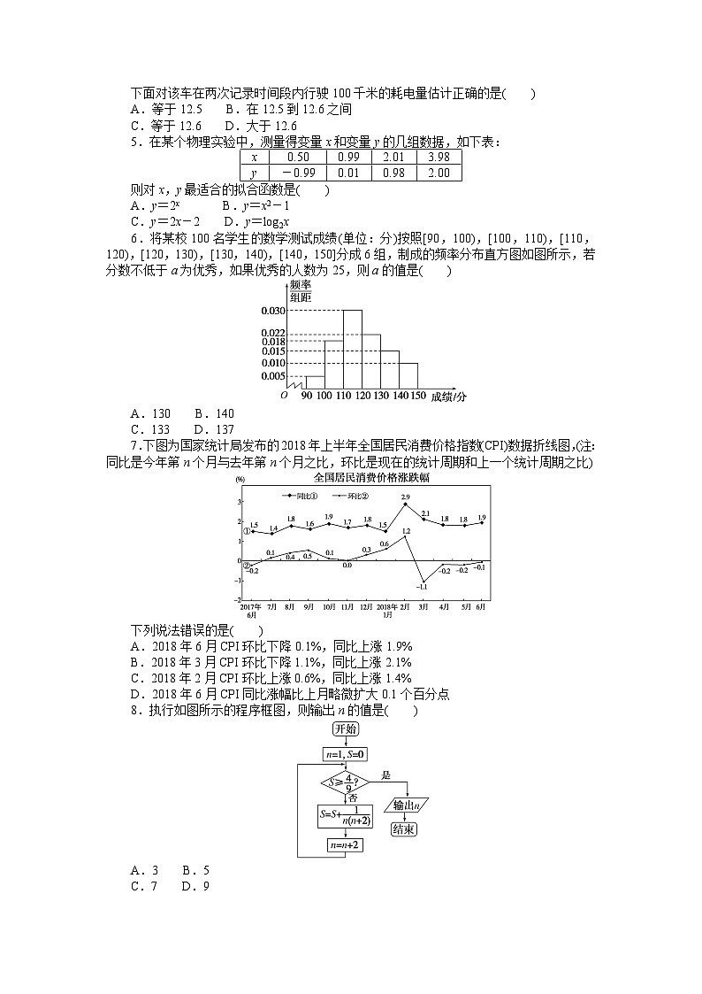 2024年高考数学第一轮复习全程考评特训素养训练(五)第2页