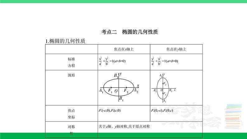 1_9.2　椭圆及其性质第2页