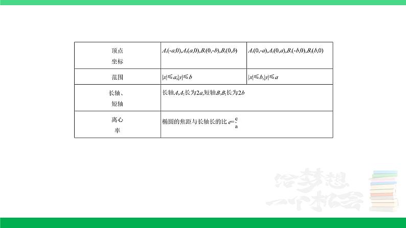 1_9.2　椭圆及其性质第3页