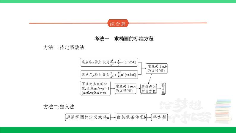 1_9.2　椭圆及其性质第7页