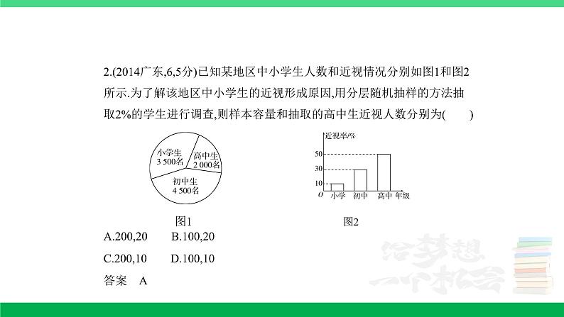 1_11.4　抽样方法与总体分布的估计（分层集训）第2页
