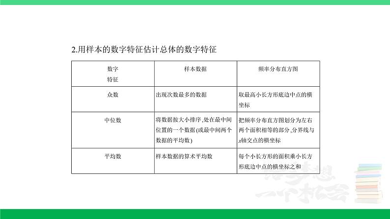 1_11.4　抽样方法与总体分布的估计第4页