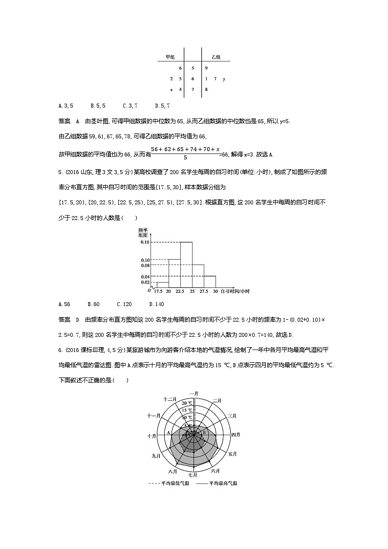 1_11.4　抽样方法与总体分布的估计（十年高考）第2页