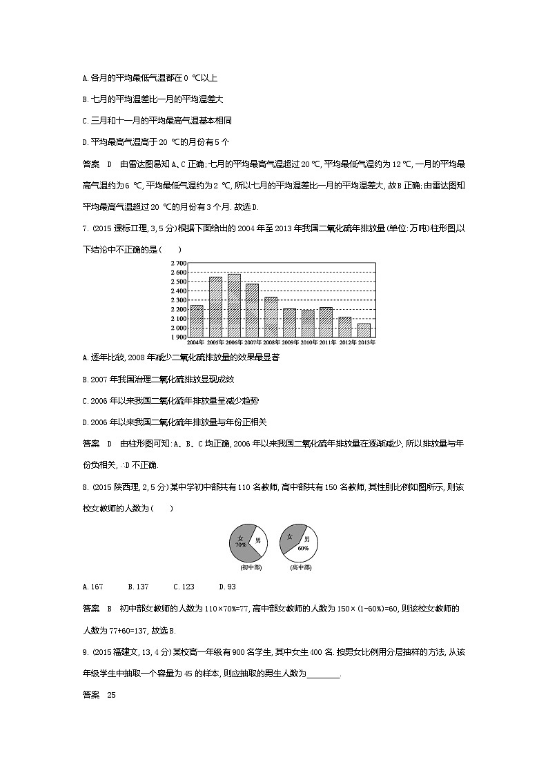 1_11.4　抽样方法与总体分布的估计（十年高考）第3页