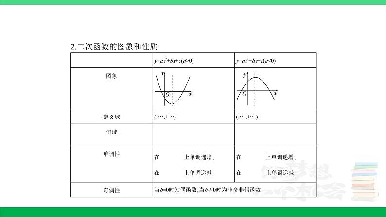 1_3.2  二次函数与幂函数第2页