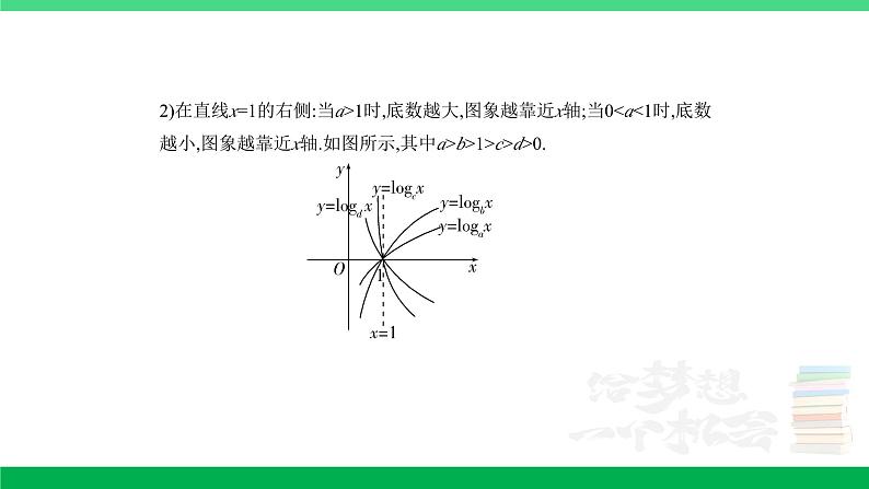 1_3.3　指数函数、对数函数第7页