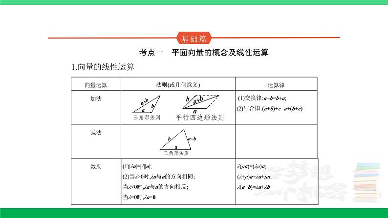 1_6.1　平面向量的概念及线性运算、平面向量基本定理及坐标表示第1页