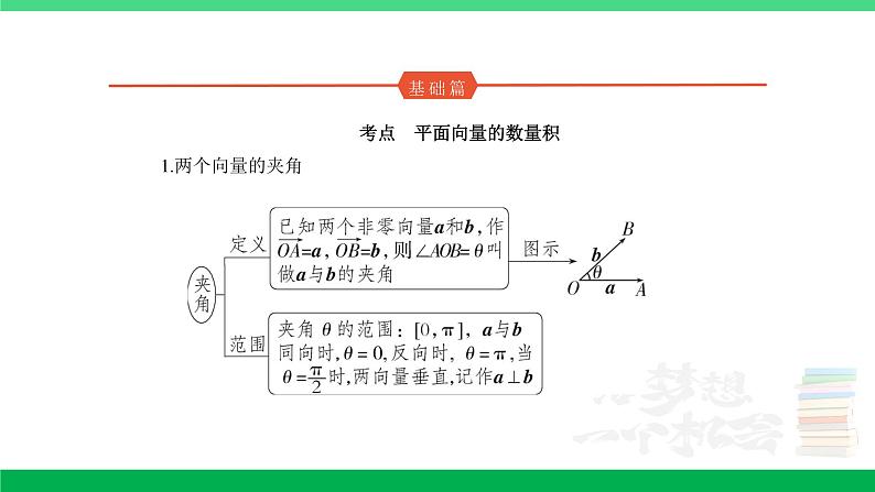 1_6.2　平面向量的数量积及其应用第1页