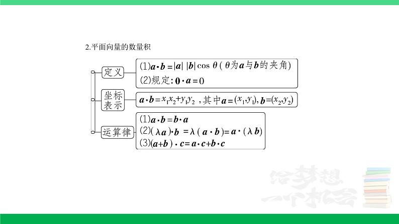 1_6.2　平面向量的数量积及其应用第2页