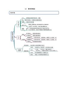 （高考第一轮复习）高中数学选修二同步高质量精讲精练