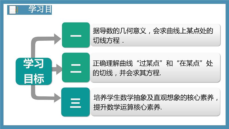 5.1.2导数的概念及其几何意义（第1课时）-高中数学人教A版（2019）选择性必修第二册03