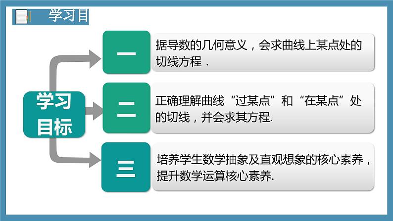 5.1.2导数的概念及其几何意义（第2课时）-高中数学人教A版（2019）选择性必修第二册03