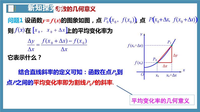 5.1.2导数的概念及其几何意义（第2课时）-高中数学人教A版（2019）选择性必修第二册06