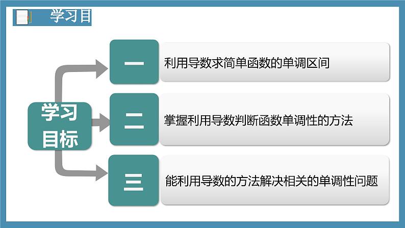 5.3.1函数的单调性（第2课时）-高中数学人教A版（2019）选择性必修第二册02