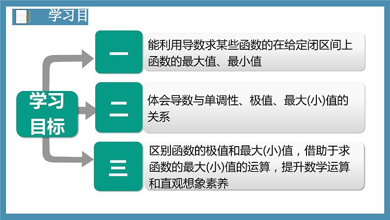 5.3.2函数的极值与最大（小）值（第2课时）-高中数学人教A版（2019）选择性必修第二册02