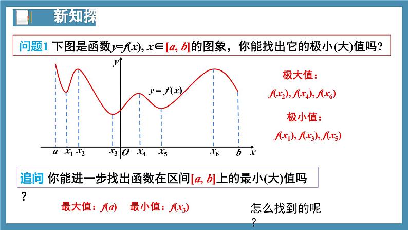 5.3.2函数的极值与最大（小）值（第2课时）-高中数学人教A版（2019）选择性必修第二册06