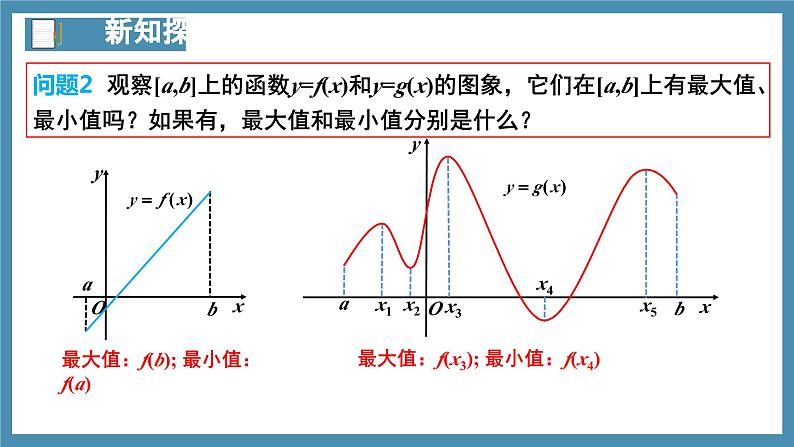 5.3.2函数的极值与最大（小）值（第2课时）-高中数学人教A版（2019）选择性必修第二册07