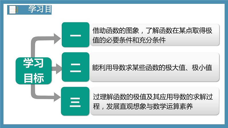 5.3.2函数的极值与最大（小）值（第1课时）-高中数学人教A版（2019）选择性必修第二册02