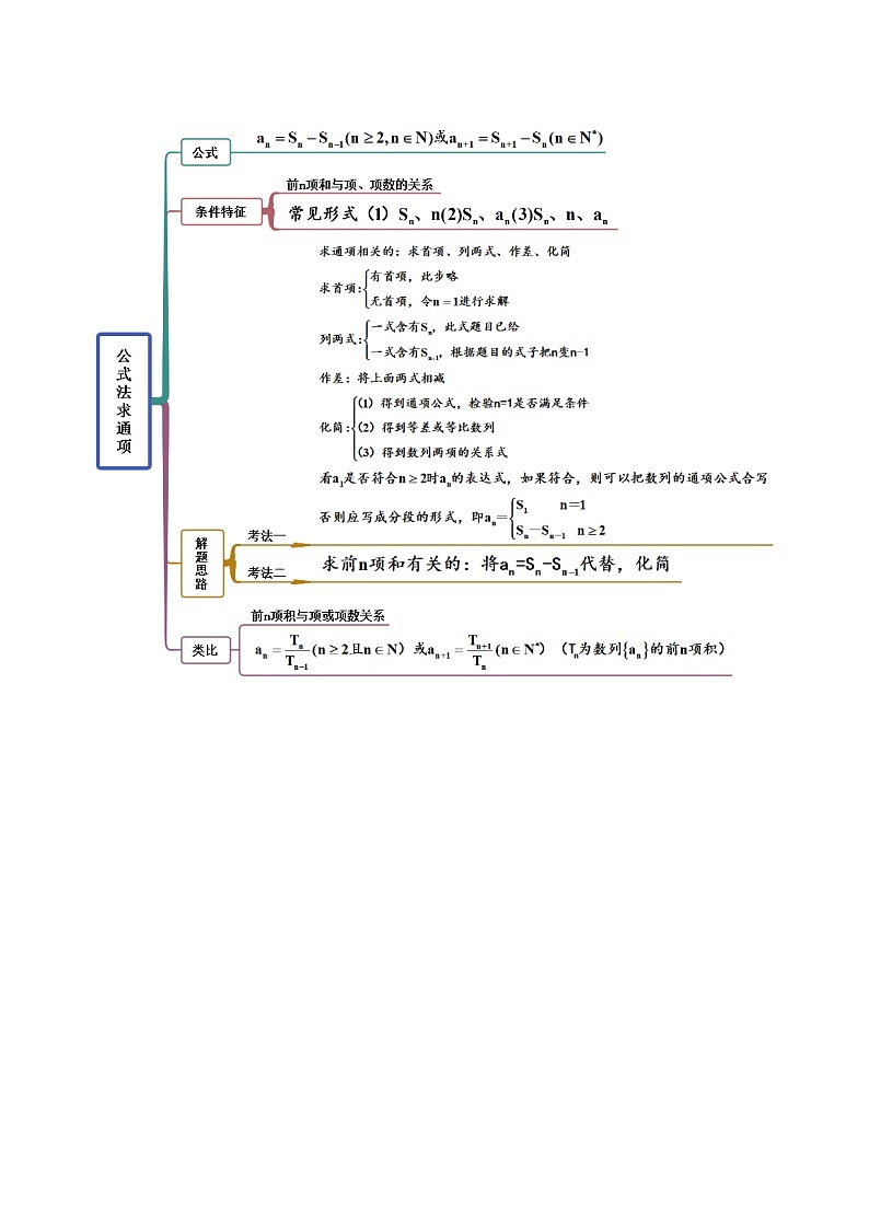 备战高考2024年数学第一轮专题复习6.3 利用递推公式求通项（精讲）（提升版）（原卷版）02