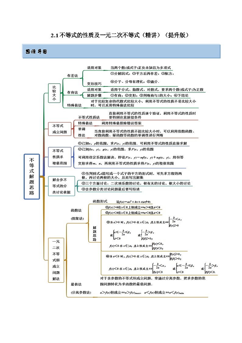 备战高考2024年数学第一轮专题复习2.1 不等式的性质及一元二次不等式（精讲）（提升版）（解析版）第1页