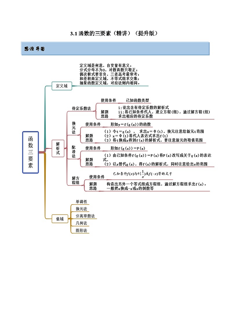 备战高考2024年数学第一轮专题复习3.1 函数的三要素（精讲）（提升版）（解析版）第1页