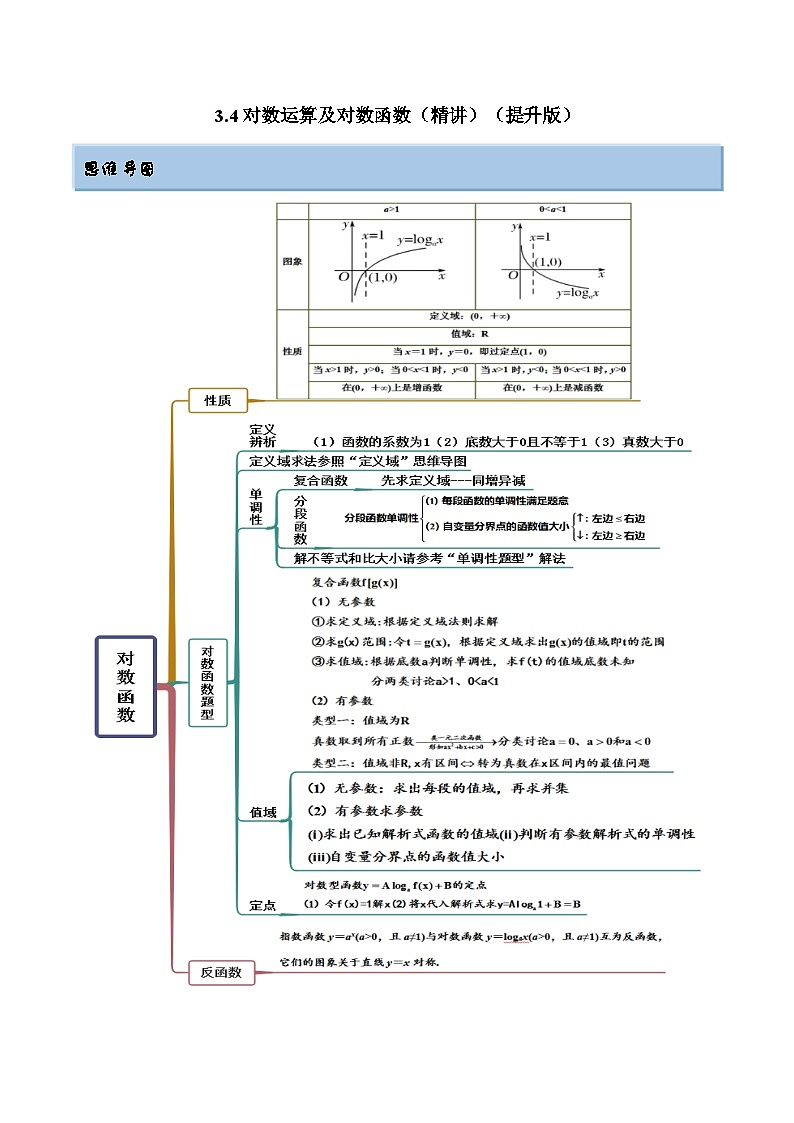 备战高考2024年数学第一轮专题复习3.4 对数运算及对数函数（精讲）（提升版）（解析版）第1页