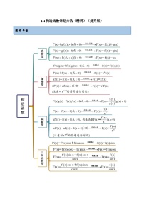 备战高考2024年数学第一轮专题复习4.4 构造函数常见方法（精讲）（提升版）（解析版）